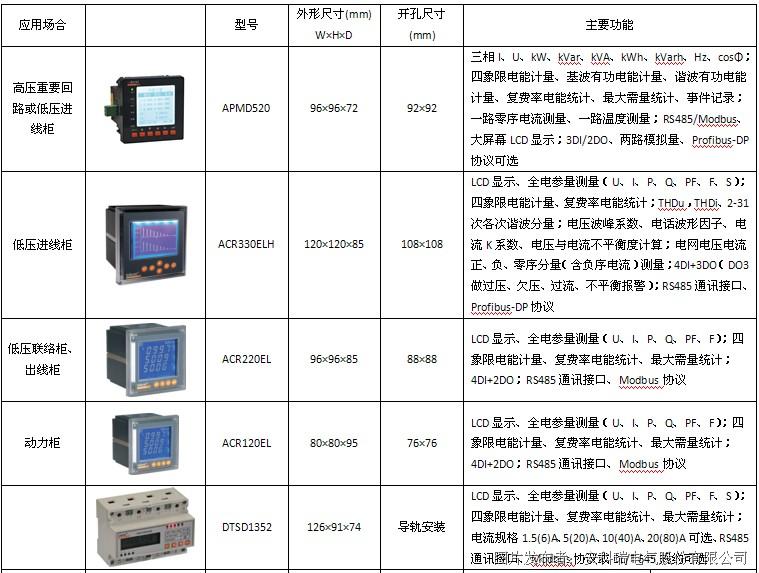 能耗监测管理系统厂家_能耗监测管理系统厂家_能耗监测 上海市