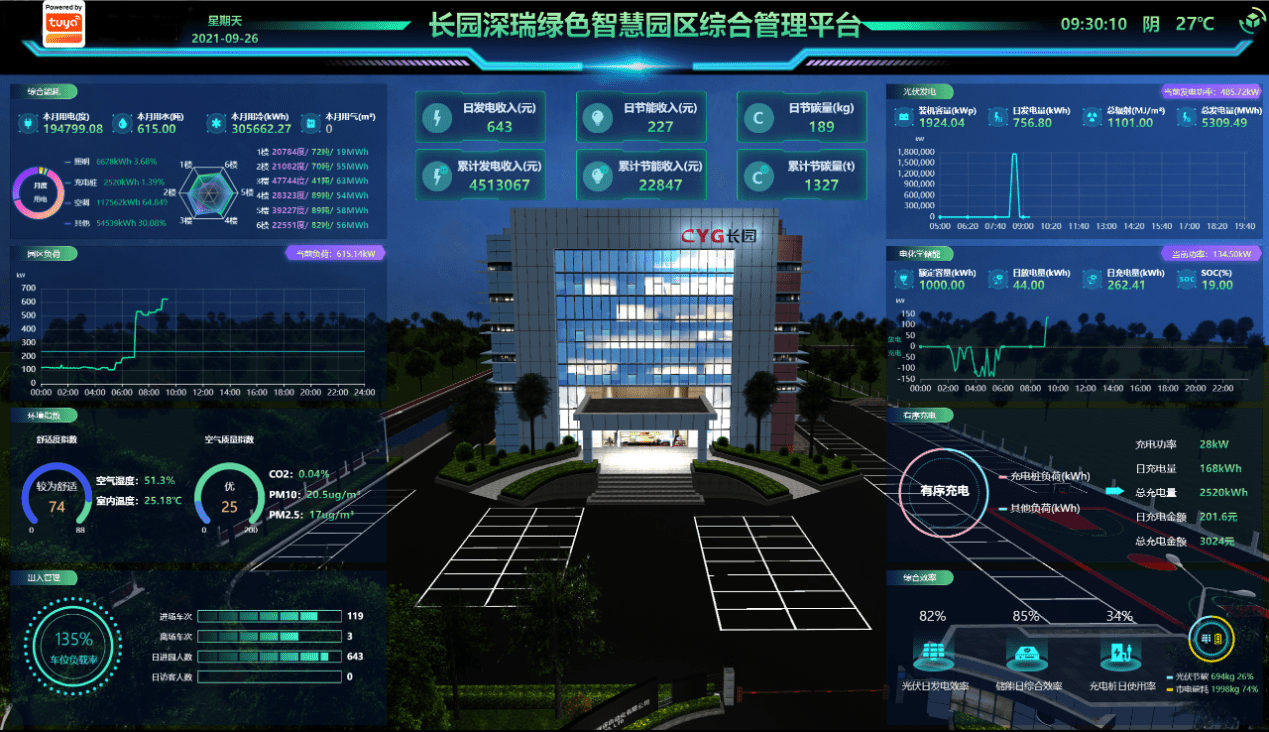 园区打造企业总部基地_打造智慧园区_智慧园区园区规划解决方案