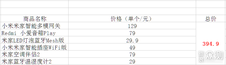 智能蓝牙音箱灯_智能灯_emoi智能音响灯说明书