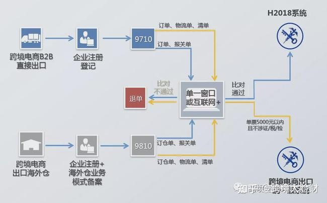 跨境电商1001跨境电商_跨境电商系统_erp系统跨境电商