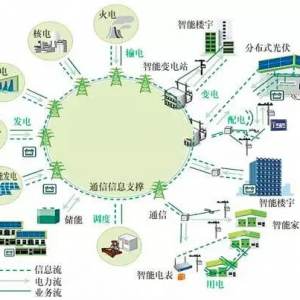 西门子 楼宇自控系统_南京西门子楼宇_西门子 楼宇自控系统