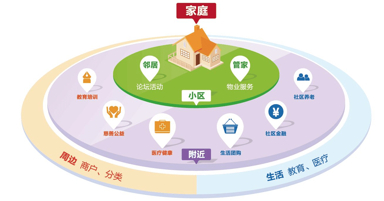 打造智慧园区_社区打造智慧社区_以人为本打造智慧城市