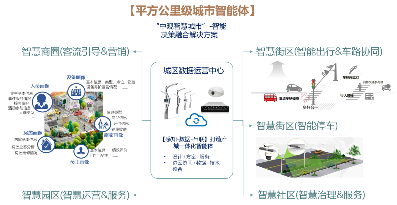 智慧园区大数据_智慧教育与大数据_贵阳大数据产业园区