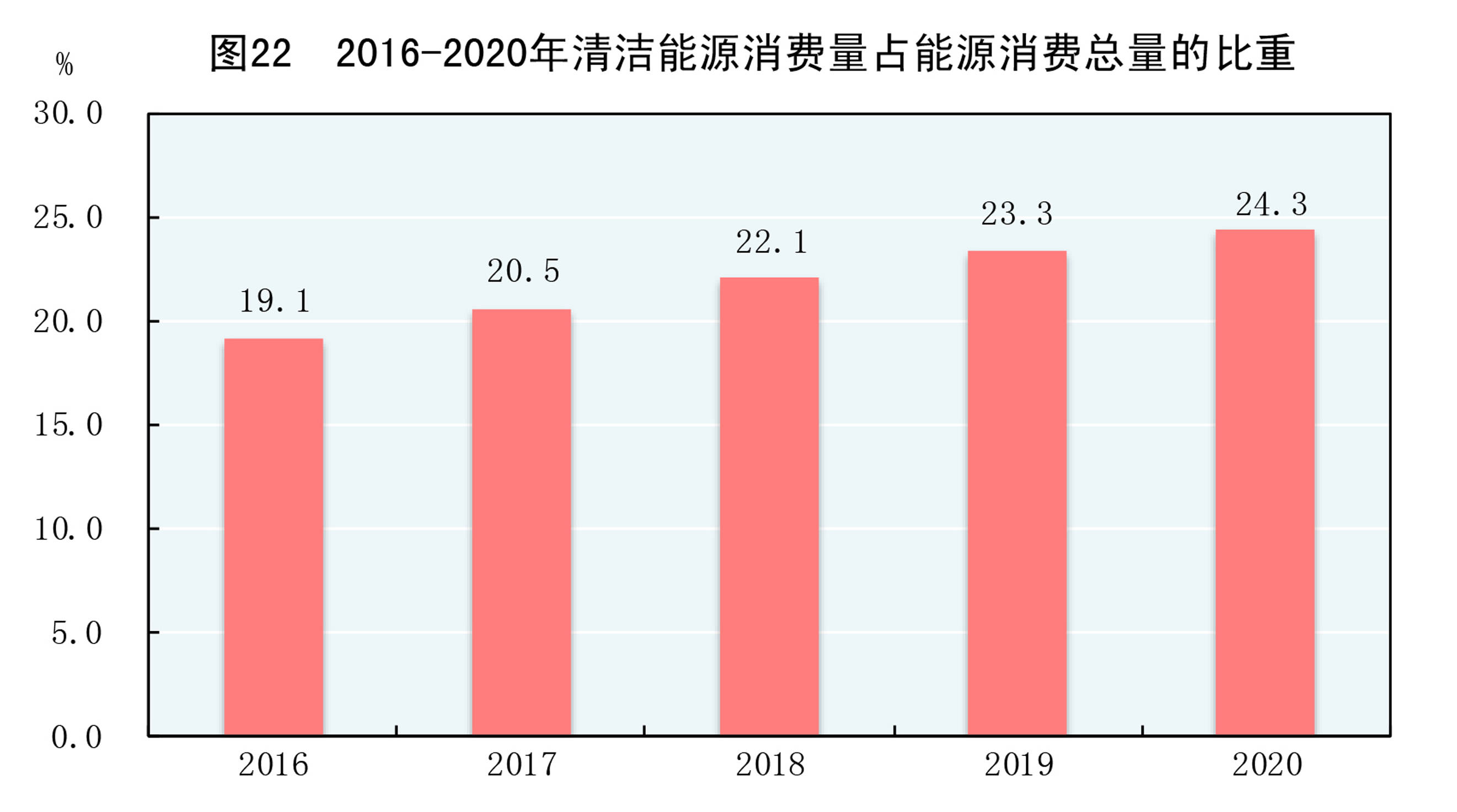 能耗管理监测系统_能耗管理平台_贵州做能耗管理
