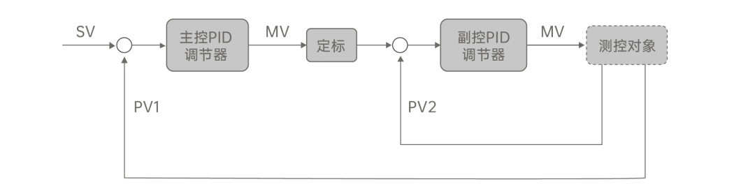 智能温控电地暖_智能温控器_海格智能温控仪表
