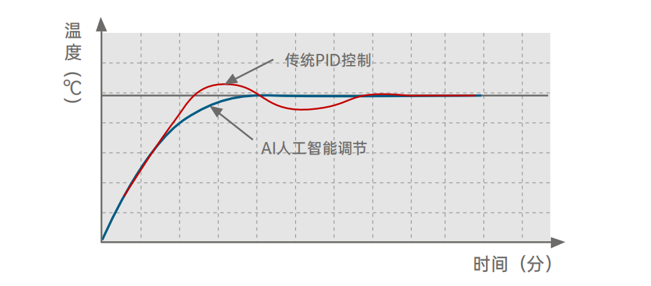 海格智能温控仪表_智能温控电地暖_智能温控器