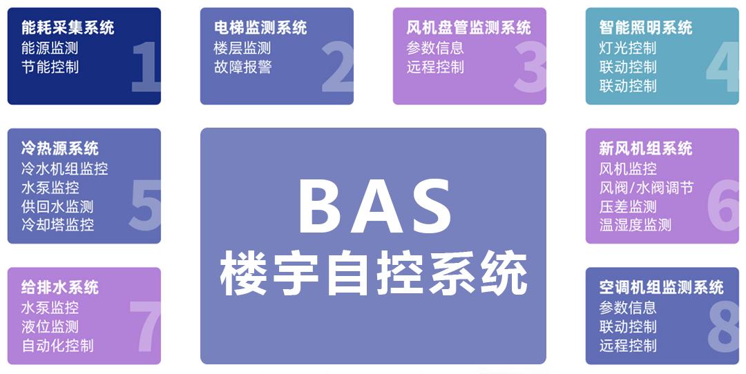楼宇交付工程师前景_楼宇自控前景_楼宇楼宇对讲系统