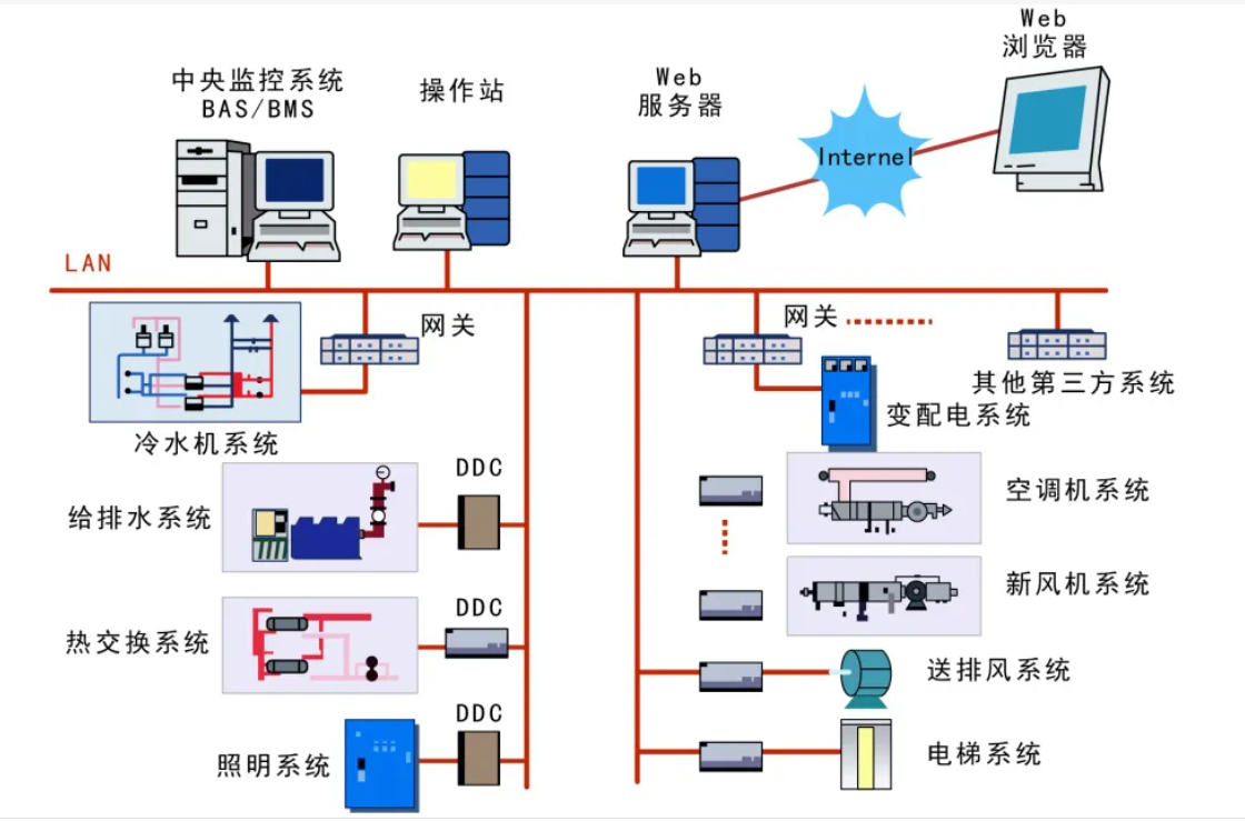楼宇自控前景_楼宇交付工程师前景_楼宇楼宇对讲系统