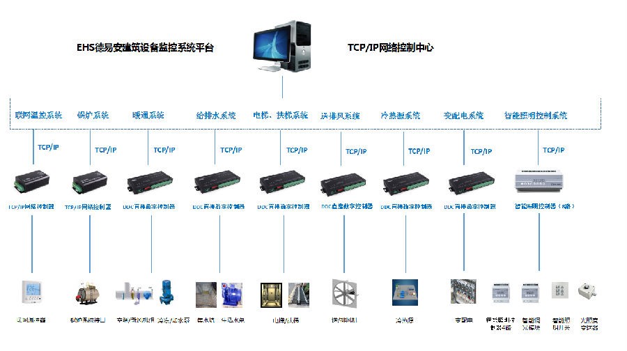 楼宇自控前景_楼宇楼宇对讲系统_楼宇交付工程师前景