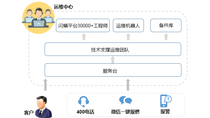 埃及国内生产总值概况_智能楼宇系统ibms_ibms智能集成系统国内概况