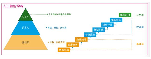 ibms智能集成系统国内概况_智能楼宇系统ibms_埃及国内生产总值概况