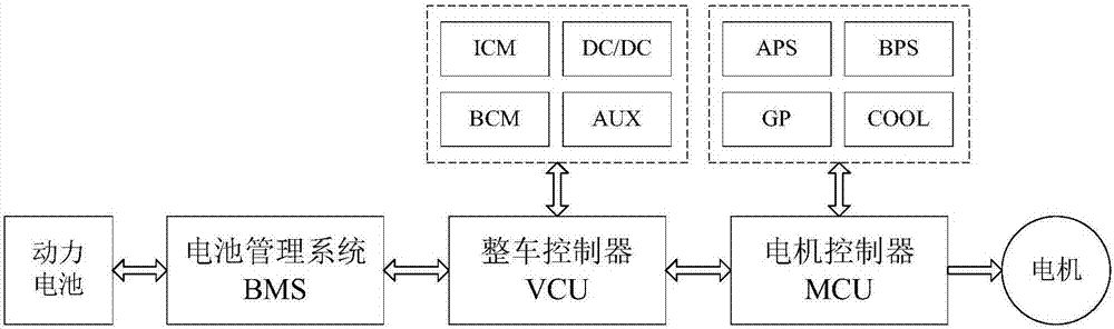 楼宇设备自控系统工程_江森自控 楼宇_演员森骏江劲腾 纹身