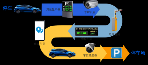 宝山能耗管理系统哪个品牌好_图片管理用什么系统好_公共机构能耗上报系统