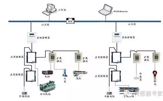 触力传感器cui公司的力-电阻型的触力传感器_速度传感器 加速度传感器_楼宇自控传感器