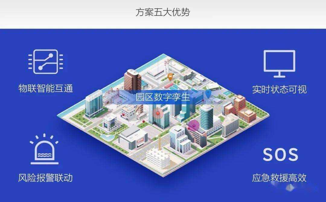 以人为本打造智慧城市_如何打造智慧商圈_打造智慧园区