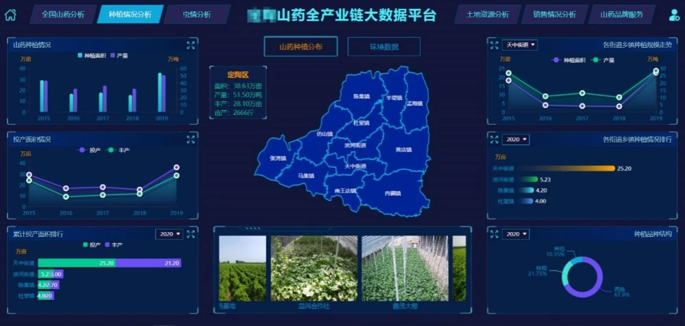 农业大数据_大数据在农业如何应用_36大数据 36大数据