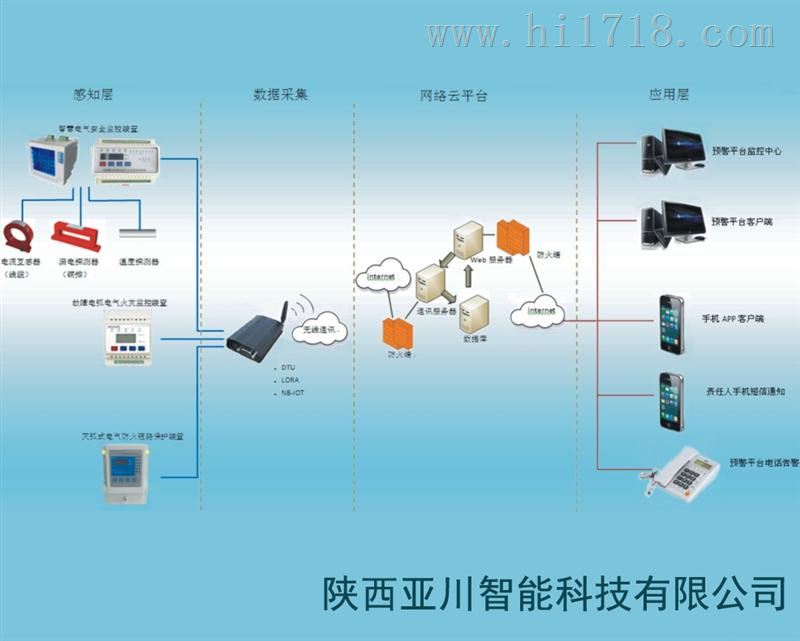 电力监测设备sma_电力监测_电力监测光电云台
