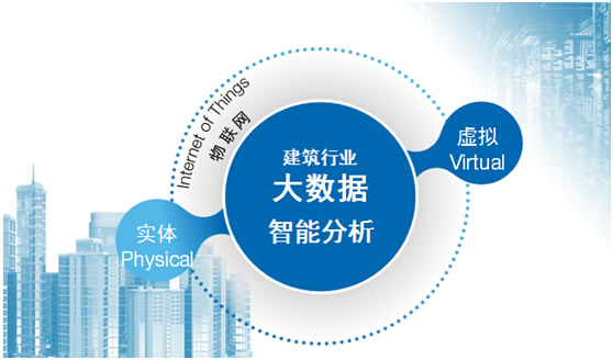 智能建筑_智能装配式建筑构件_霍尼韦尔建筑智能系统部