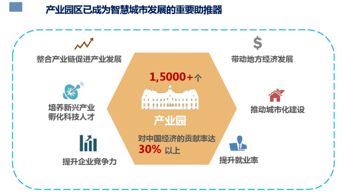 苏州园区苏春工业坊_苏州工业园区智慧社区_苏州园区智慧安监平台