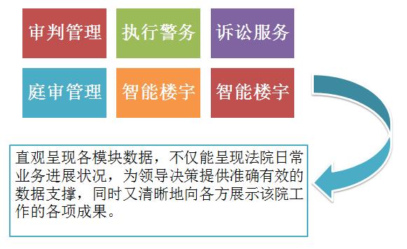 智慧法院_智慧法院庭审系统_智慧法院讲话稿