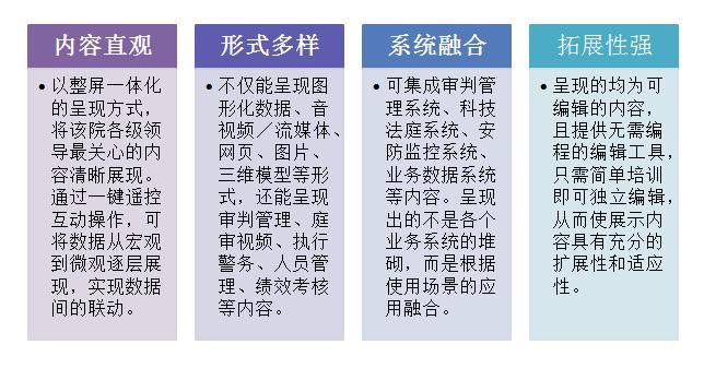 智慧法院庭审系统_智慧法院讲话稿_智慧法院