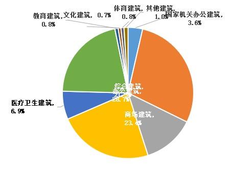 能耗监测 电表安装_商场能耗监测管理系统_能耗监测维保