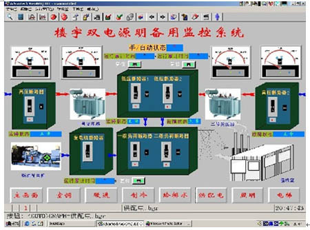 plc自控成型系统_江森自控汽车饰件系统有限公司_在楼宇自控系统中