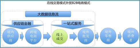 移动支付产业链的构成是一个复杂的生态网络_产业生态圈_生态美 百姓富 产业优
