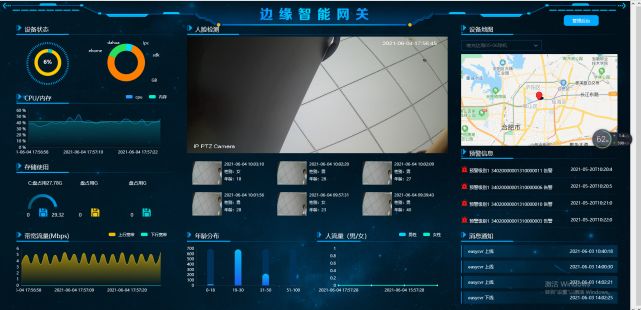 智慧园区现状_智慧园区规划_物联网 智慧园区