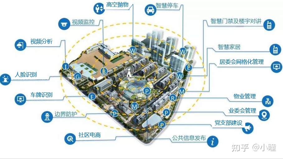 杭州楼宇自控系统_智能化楼宇系统_杭州楼宇自控系统