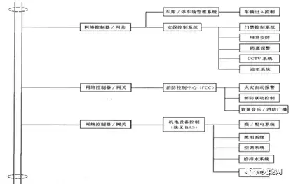 ddc楼宇自控系统_北京做ddc控制器系统_一汽大众ddc系统