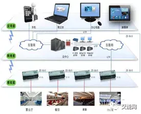 一汽大众ddc系统_北京做ddc控制器系统_ddc楼宇自控系统