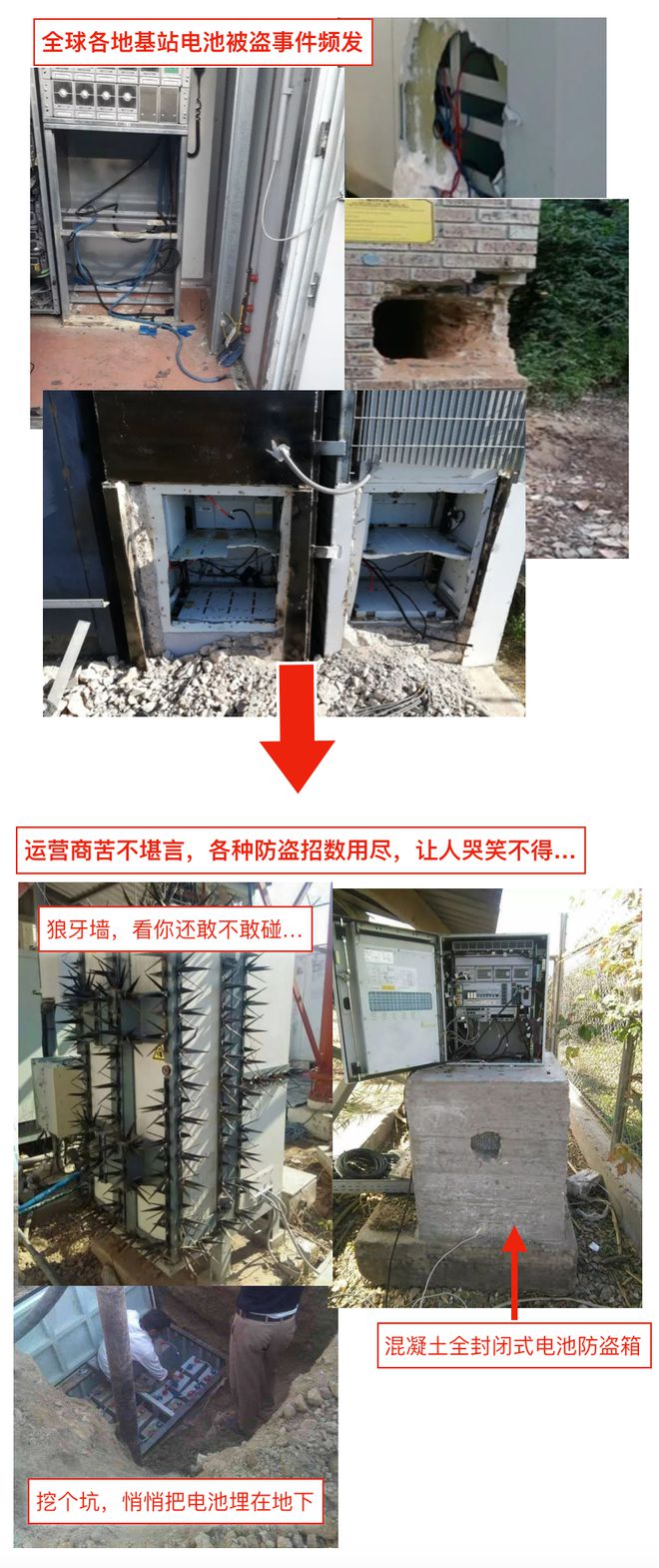 能耗管理平台_基站代维管理_基站能耗管理系统
