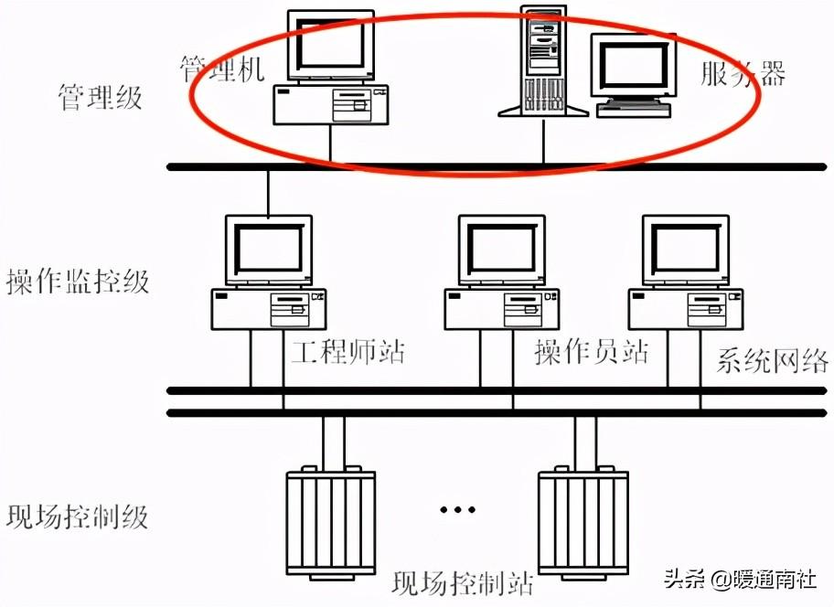 提高自控能力的软件_楼宇亮化软件_楼宇自控软件