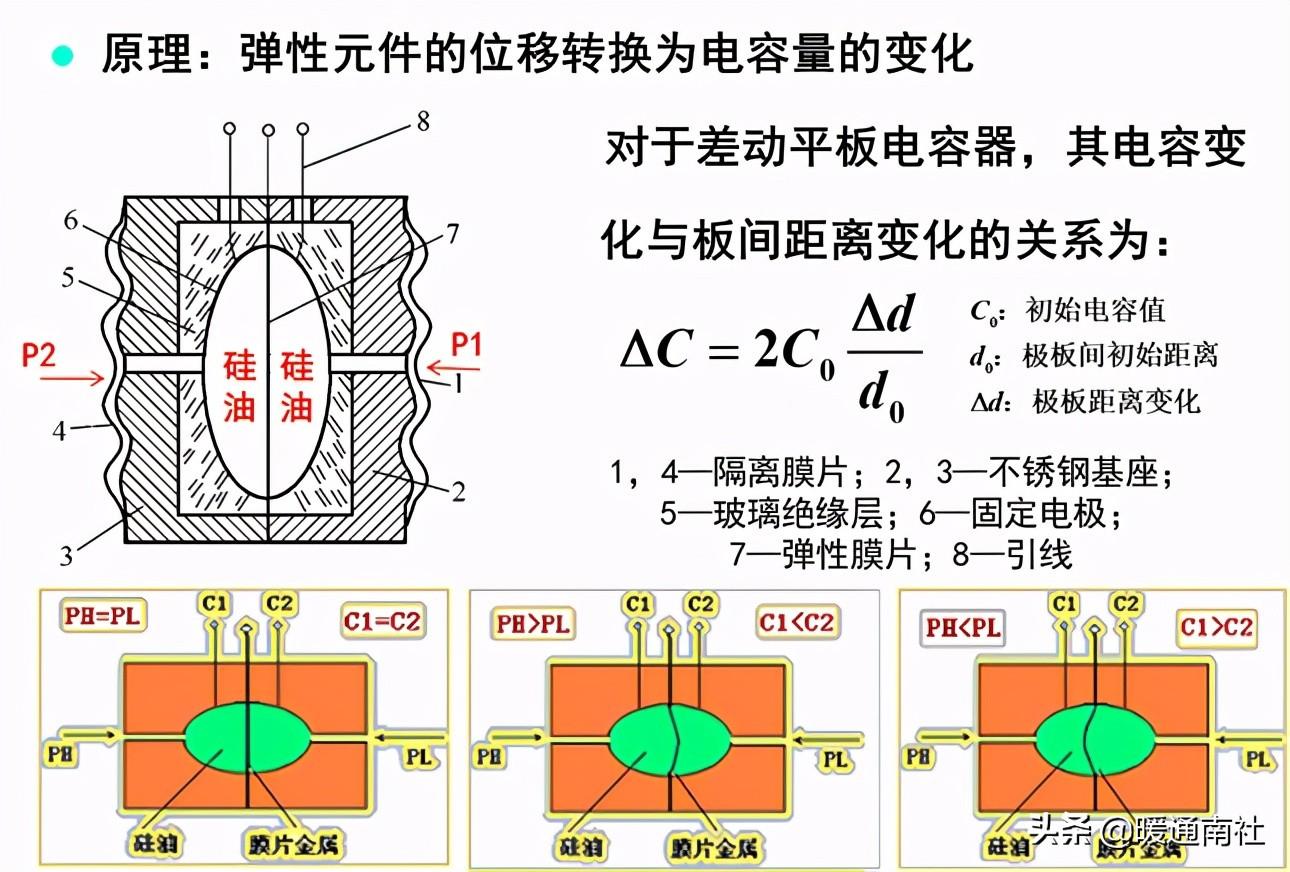 楼宇自控软件_提高自控能力的软件_楼宇亮化软件