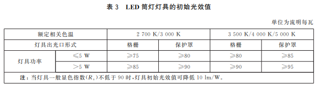 照明设计_led照明驱动电源与灯具设计_led照明驱动器设计