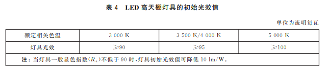 led照明驱动器设计_led照明驱动电源与灯具设计_照明设计