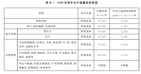 led照明驱动电源与灯具设计_照明设计_led照明驱动器设计
