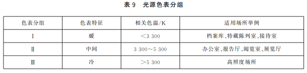 照明设计_led照明驱动器设计_led照明驱动电源与灯具设计