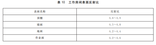 led照明驱动器设计_照明设计_led照明驱动电源与灯具设计