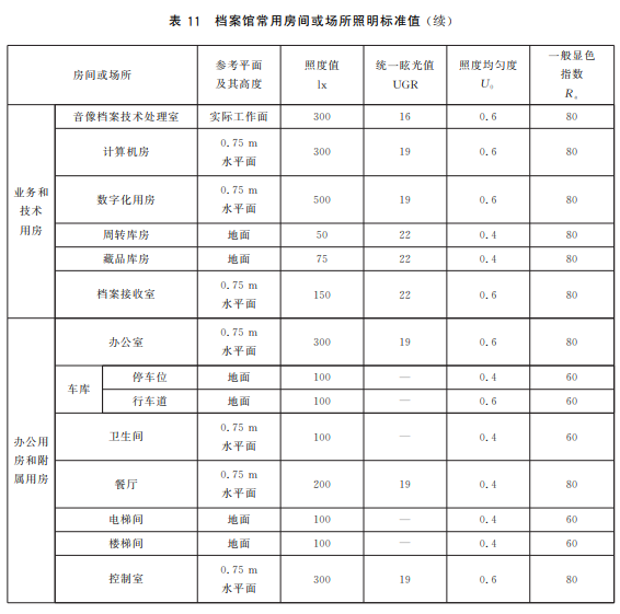 照明设计_led照明驱动器设计_led照明驱动电源与灯具设计