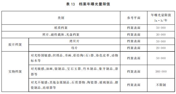 led照明驱动电源与灯具设计_照明设计_led照明驱动器设计