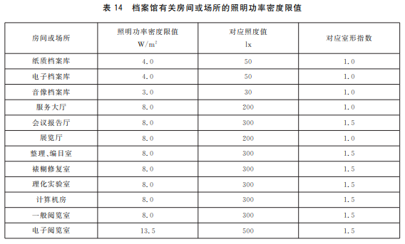 led照明驱动器设计_照明设计_led照明驱动电源与灯具设计