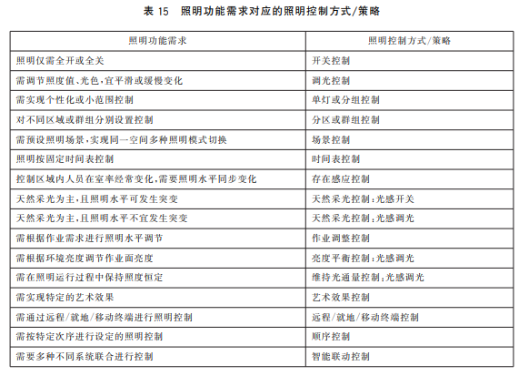 led照明驱动电源与灯具设计_照明设计_led照明驱动器设计