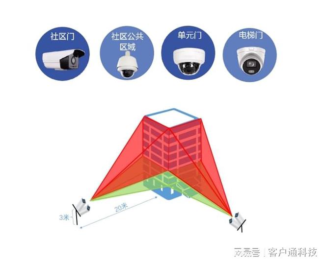 安康 监控 安防_安防监控系统_安防报警及监控培训