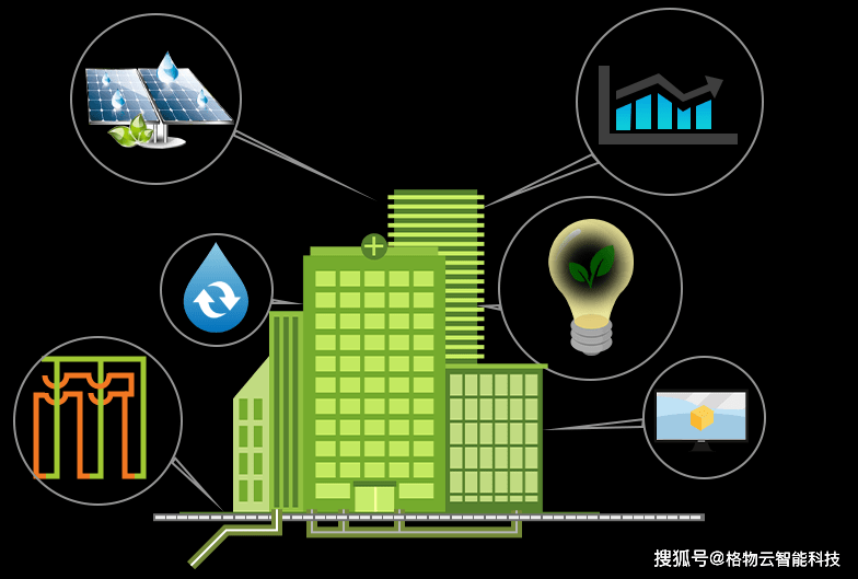 楼宇空调ddc接线图_楼宇自控ddc_楼宇楼宇对讲系统