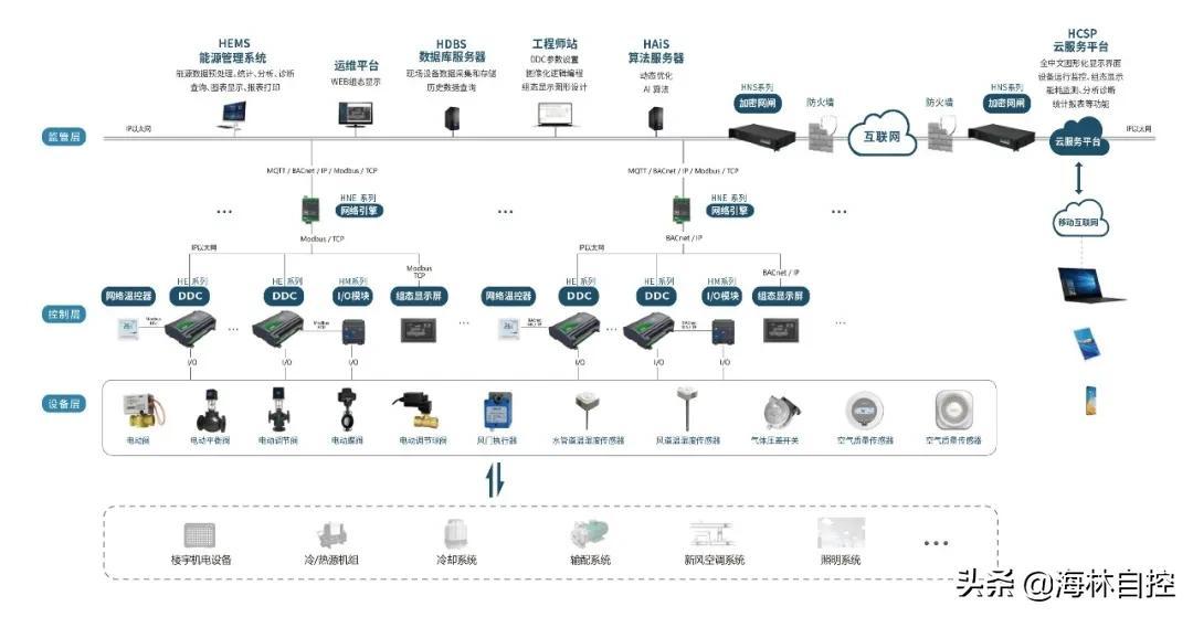 楼宇空调ddc接线图_楼宇楼宇对讲系统_楼宇自控ddc