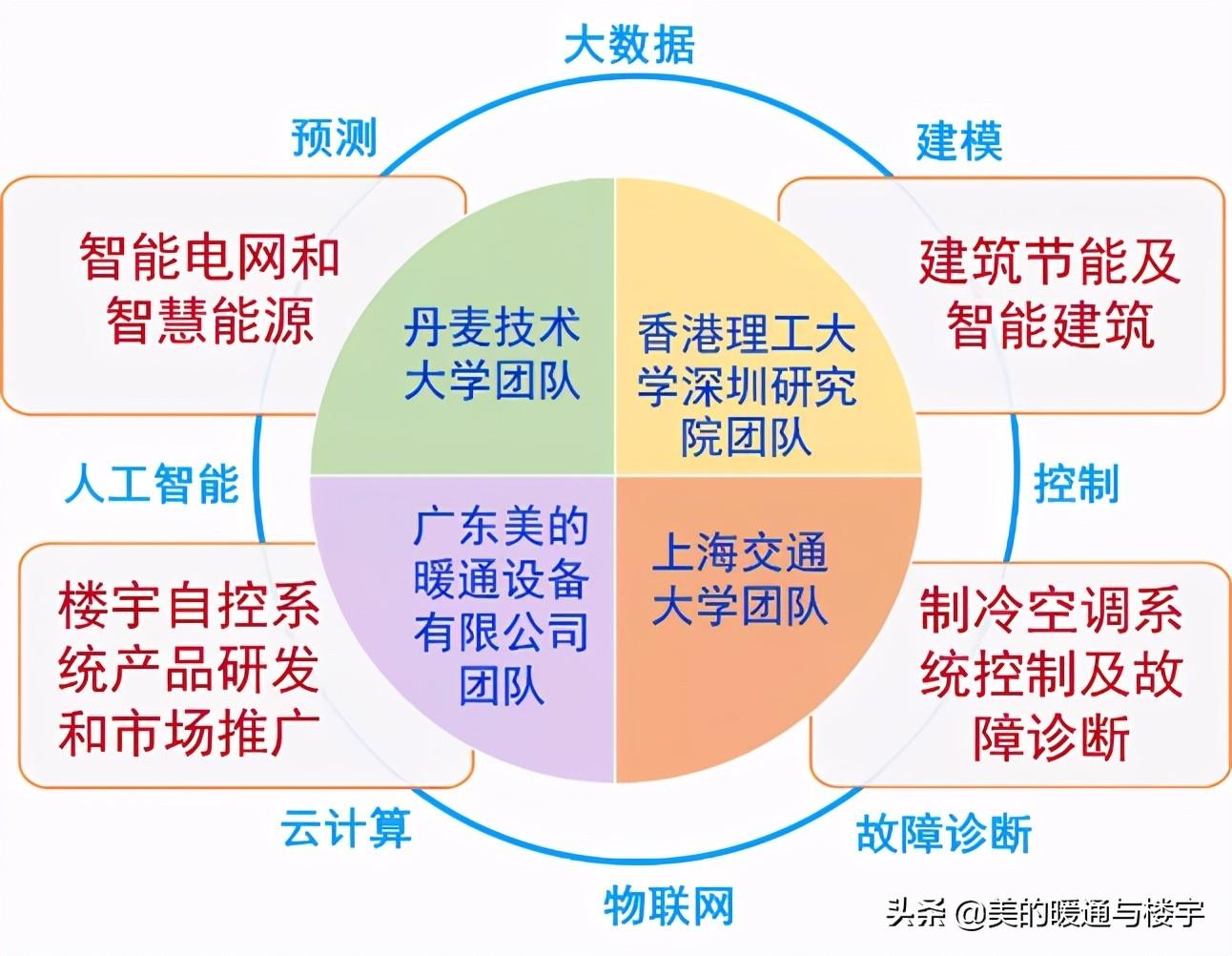 天堂花园酒店楼宇分布图_酒店楼宇自控_楼宇对讲系统电路分析与维修 楼宇对讲系统原理图