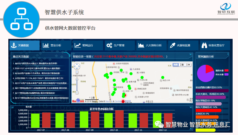 智慧水务系统的含义_智慧水务抄表_智慧水务