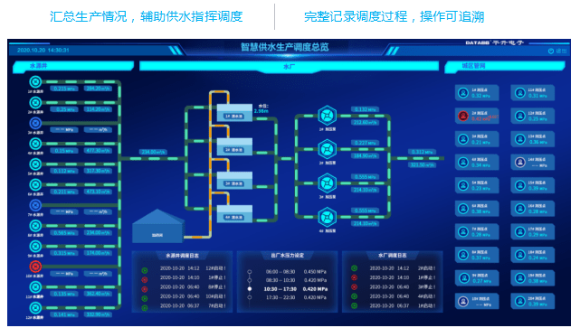 智慧水务抄表_智慧水务系统的含义_智慧水务